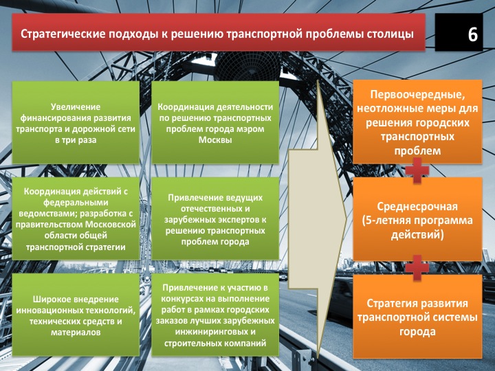 Транспортные проблемы в россии. Транспортные проблемы и пути их решения. Пути решения проблем транспорта. Проблемы транспорта проблемы и пути их решения. Транспортная проблема решение.