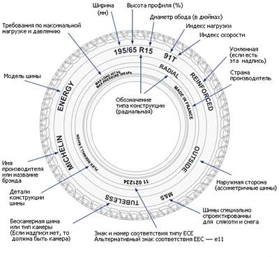 Что такое индекс скорости шин?